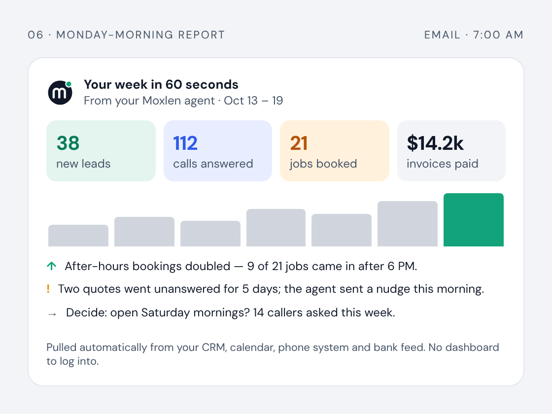Monday morning email report with weekly numbers